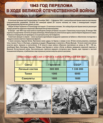 "1943 год перелома в ходе Великой Отечественной войны"