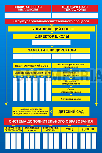 Информационные стенды, Оформление стендов для школы, Структура школы ШК-0203